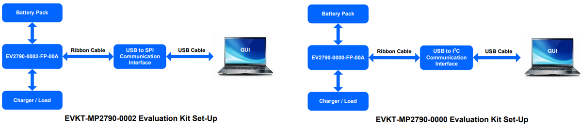 Monolithic Power Systems (MPS) EVKT-MP2790 Evaluation Kits